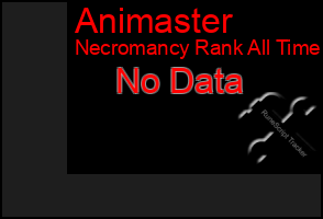 Total Graph of Animaster