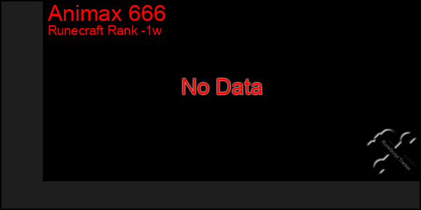 Last 7 Days Graph of Animax 666