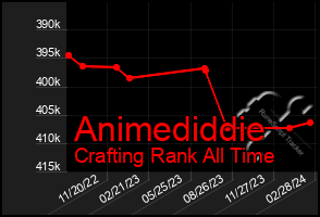 Total Graph of Animediddie