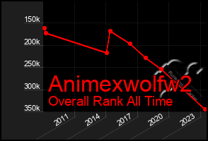 Total Graph of Animexwolfw2