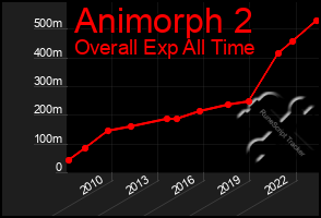 Total Graph of Animorph 2