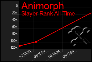 Total Graph of Animorph