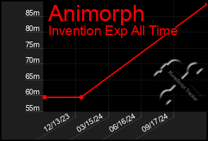 Total Graph of Animorph