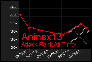 Total Graph of Aninsx13