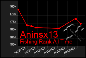 Total Graph of Aninsx13