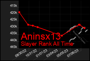 Total Graph of Aninsx13