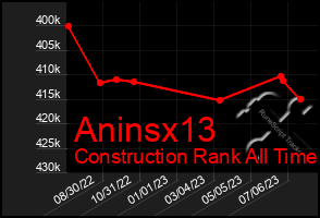 Total Graph of Aninsx13