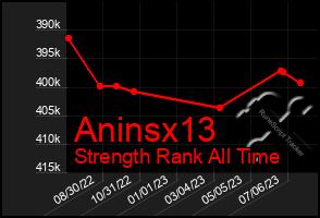 Total Graph of Aninsx13