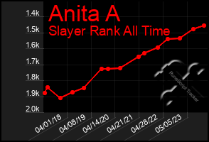 Total Graph of Anita A