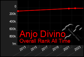 Total Graph of Anjo Divino