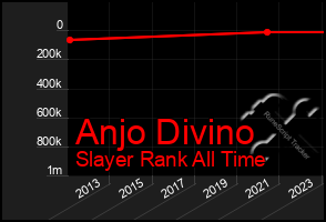 Total Graph of Anjo Divino