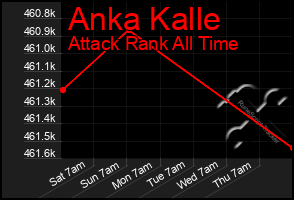 Total Graph of Anka Kalle