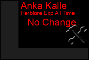 Total Graph of Anka Kalle