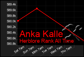 Total Graph of Anka Kalle