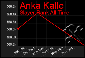 Total Graph of Anka Kalle