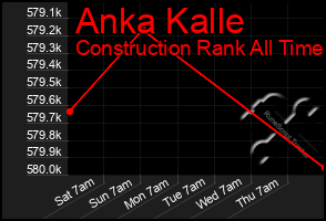 Total Graph of Anka Kalle