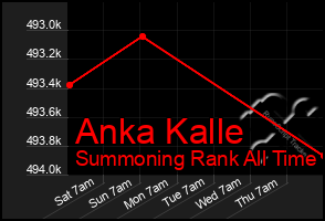 Total Graph of Anka Kalle
