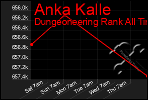 Total Graph of Anka Kalle