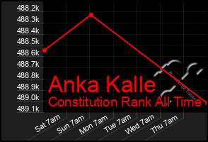 Total Graph of Anka Kalle