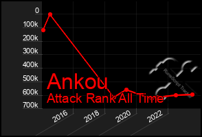 Total Graph of Ankou