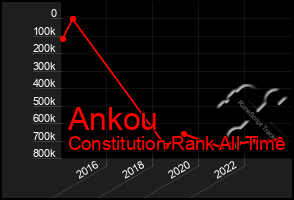 Total Graph of Ankou