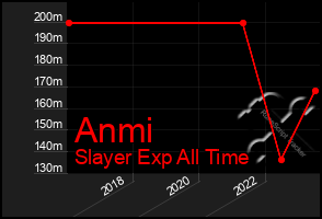 Total Graph of Anmi