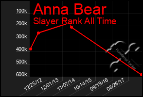 Total Graph of Anna Bear