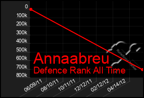 Total Graph of Annaabreu