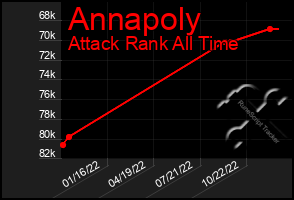 Total Graph of Annapoly