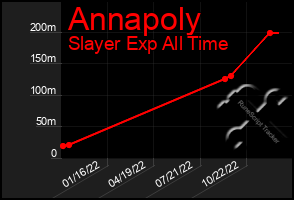 Total Graph of Annapoly
