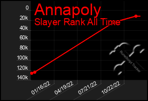 Total Graph of Annapoly