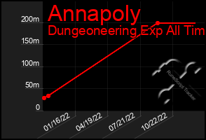 Total Graph of Annapoly