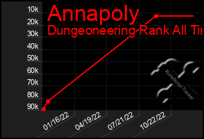 Total Graph of Annapoly