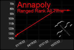 Total Graph of Annapoly