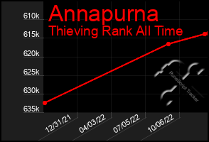 Total Graph of Annapurna