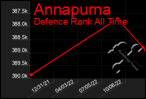 Total Graph of Annapurna
