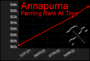 Total Graph of Annapurna