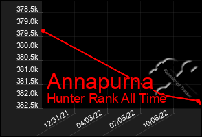 Total Graph of Annapurna