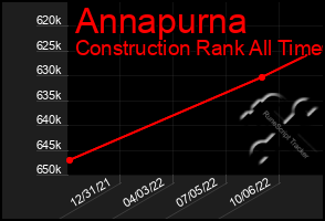 Total Graph of Annapurna