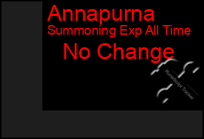 Total Graph of Annapurna