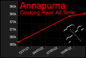 Total Graph of Annapurna