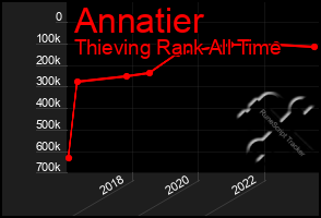Total Graph of Annatier