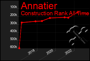 Total Graph of Annatier