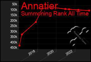 Total Graph of Annatier