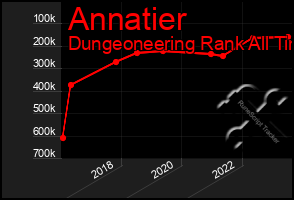 Total Graph of Annatier