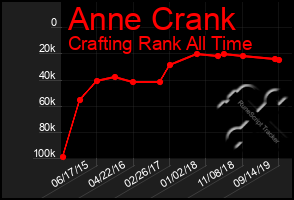 Total Graph of Anne Crank