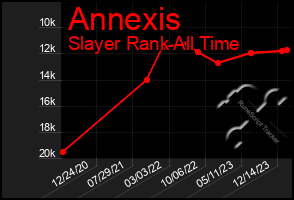 Total Graph of Annexis