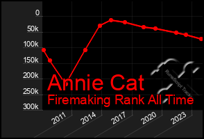 Total Graph of Annie Cat