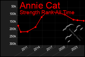 Total Graph of Annie Cat