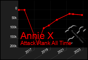 Total Graph of Annie X